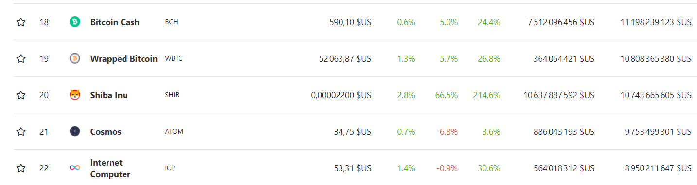 Capitalisation cryptomonnaies