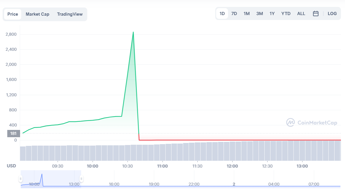 Cours SQUID Squid Game Token Cours SQUID Squid Game Token