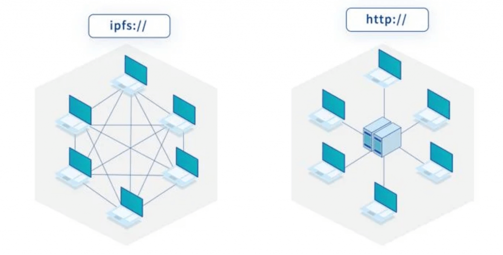 IPFS vs HTTP