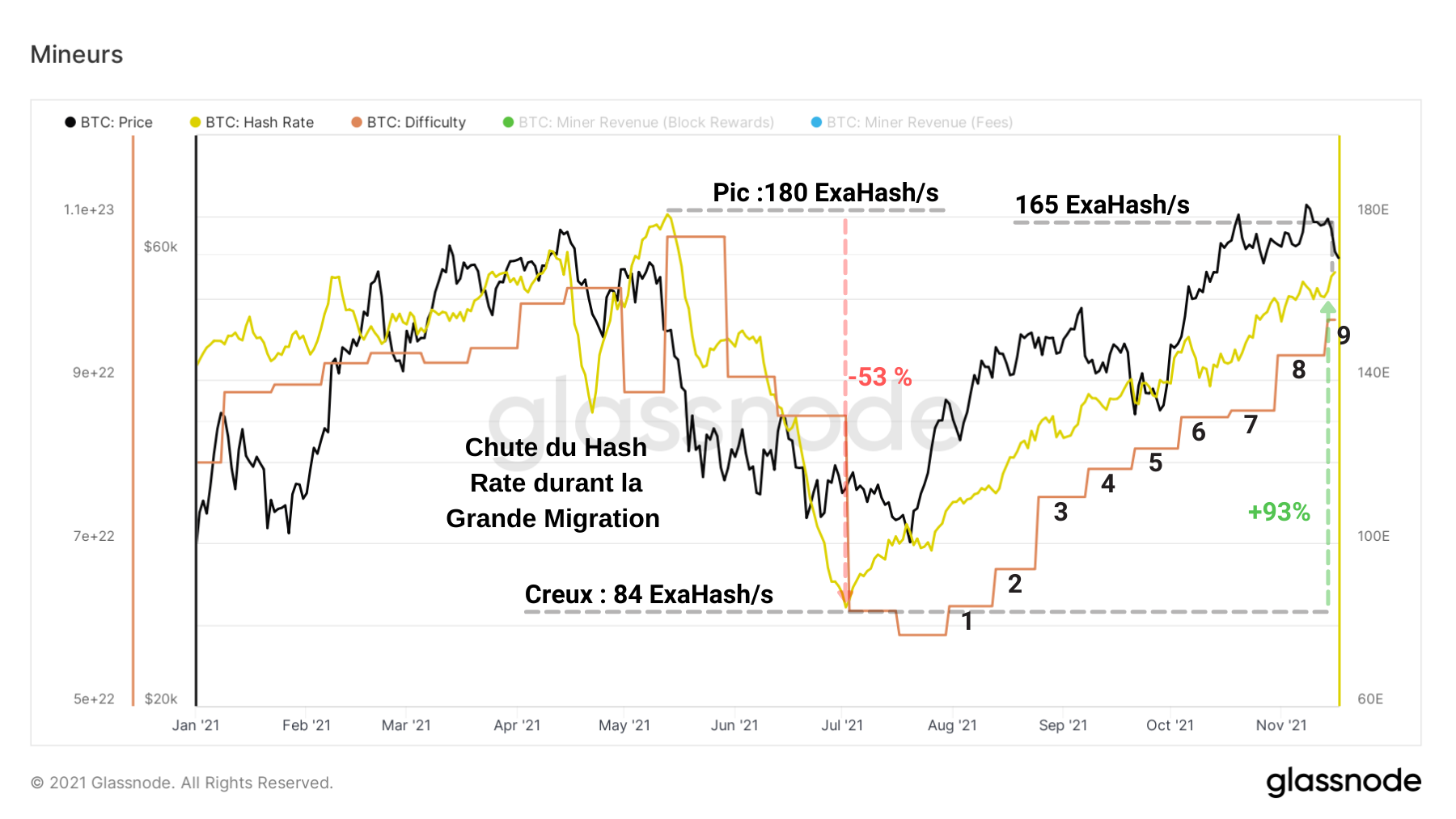 Sécurité BTC 171121