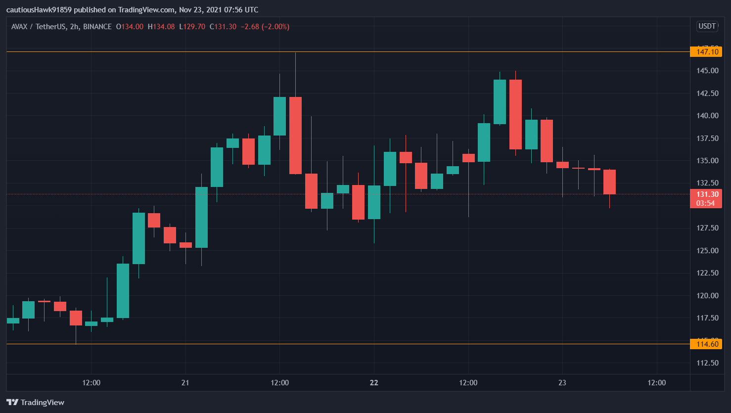 Cours AVAX Avalanche Cours AVAX Avalanche