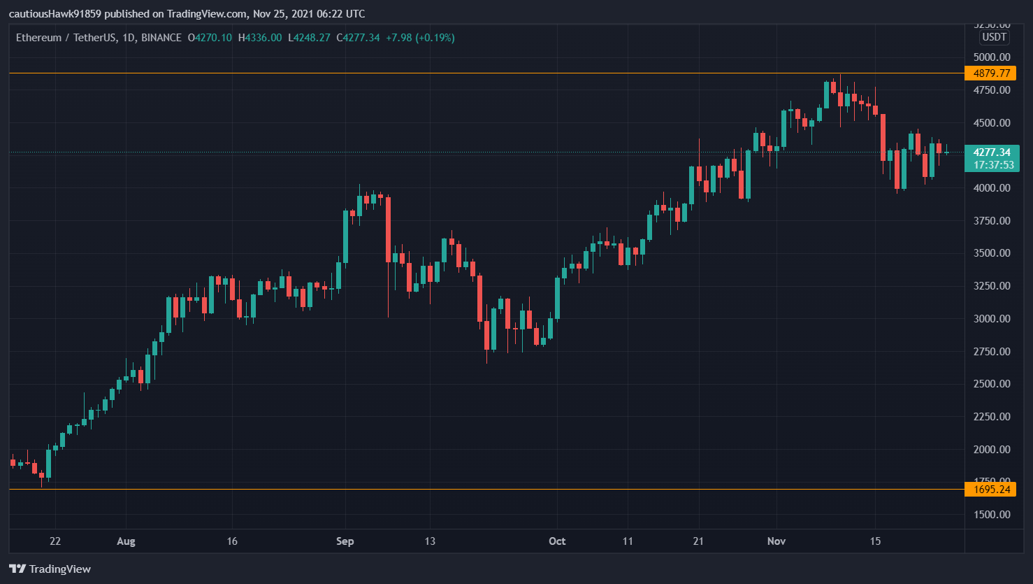 Cours ETH Ethereum Cours ETH Ethereum