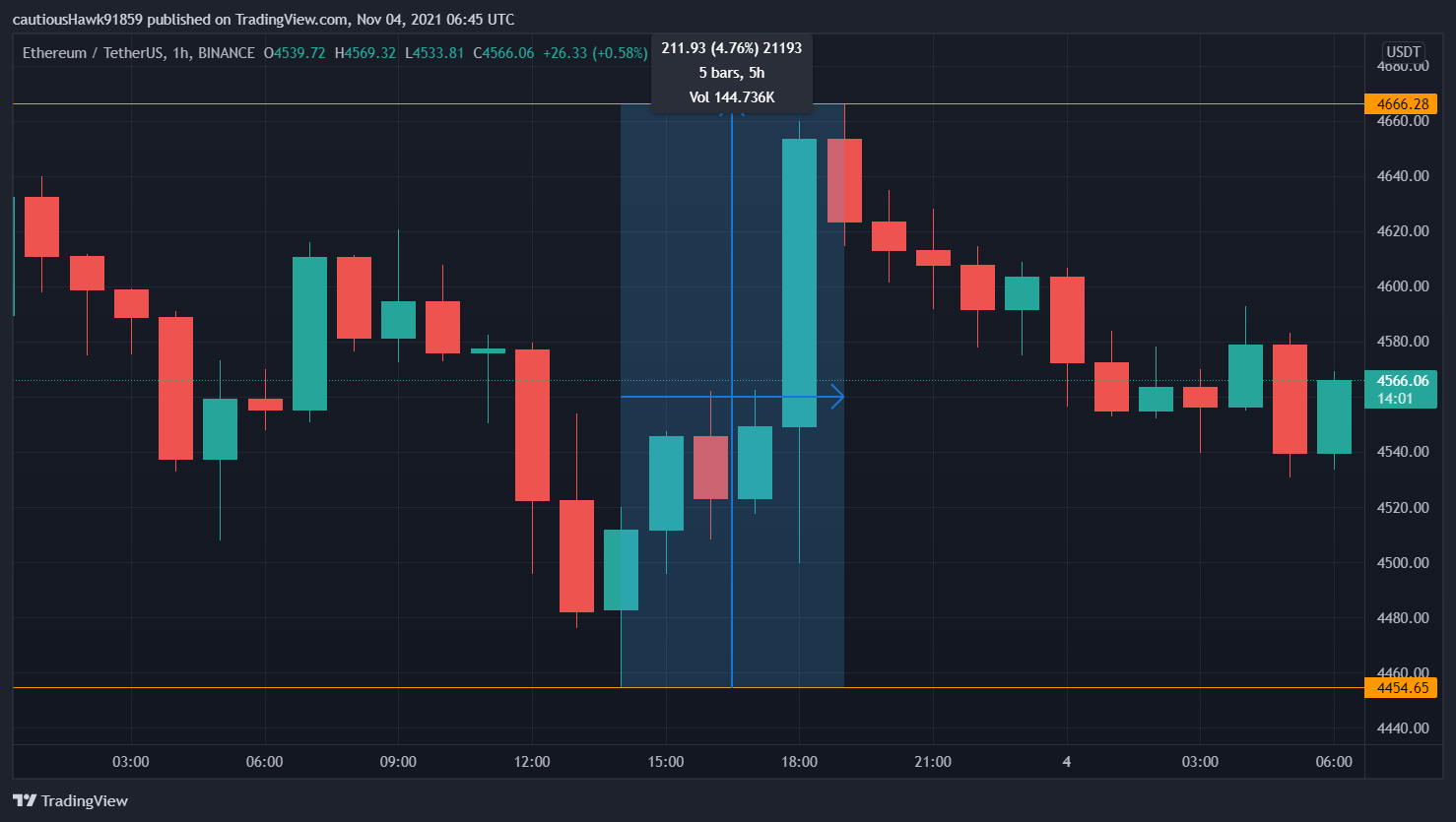 Cours Ether ETH Cours Ether ETH