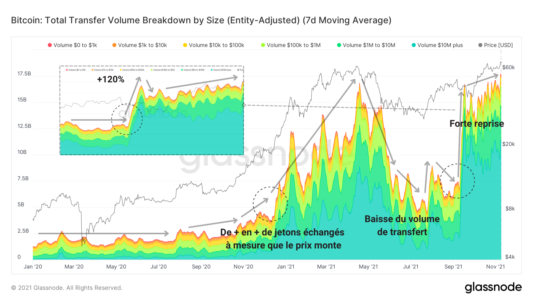 BTC Volume Transfert