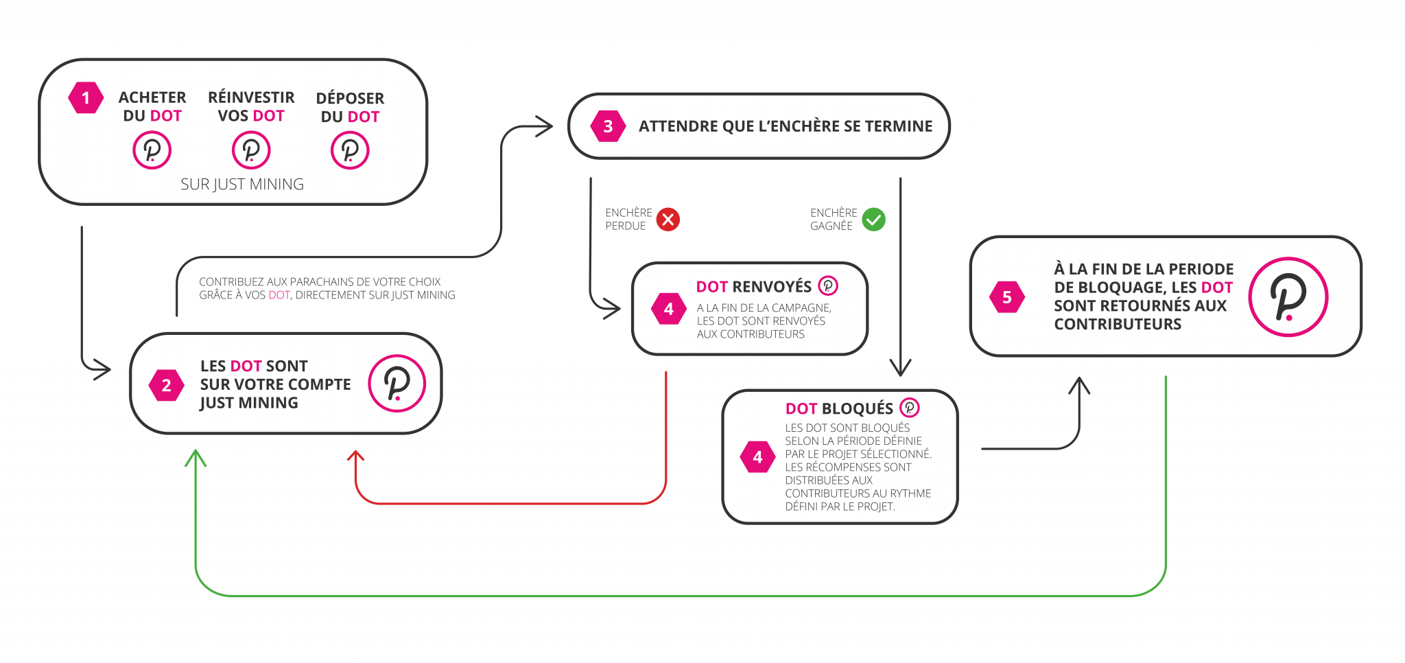 Just Mining Parachains