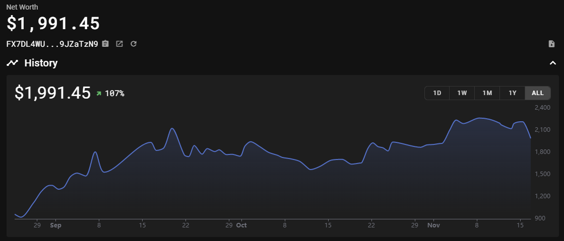 Sonar Watch Portefeuille