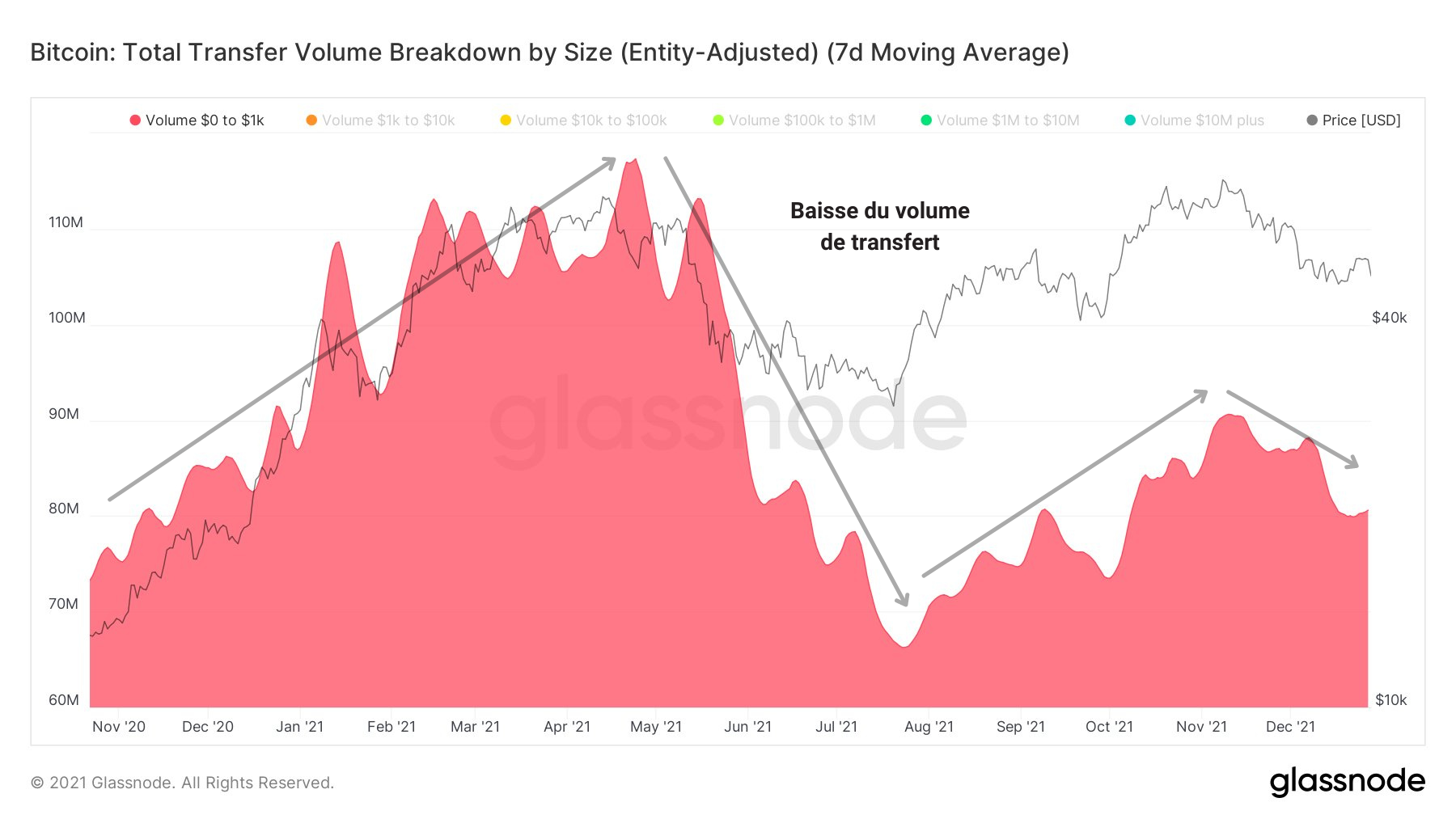 BTC Volume 0 - 1 311221