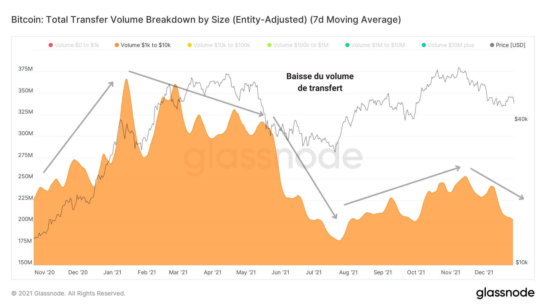 BTC Volume 1 -10 311221