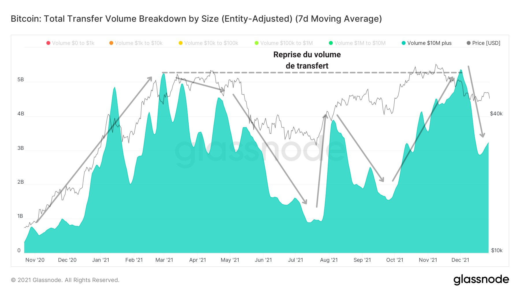 BTC Volume 10M+ 311221