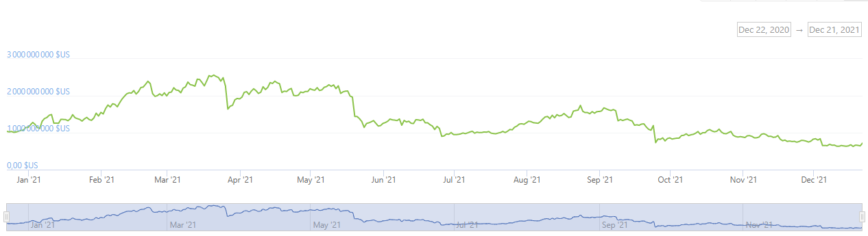 Volume-echange-BitMEX Volume-echange-BitMEX