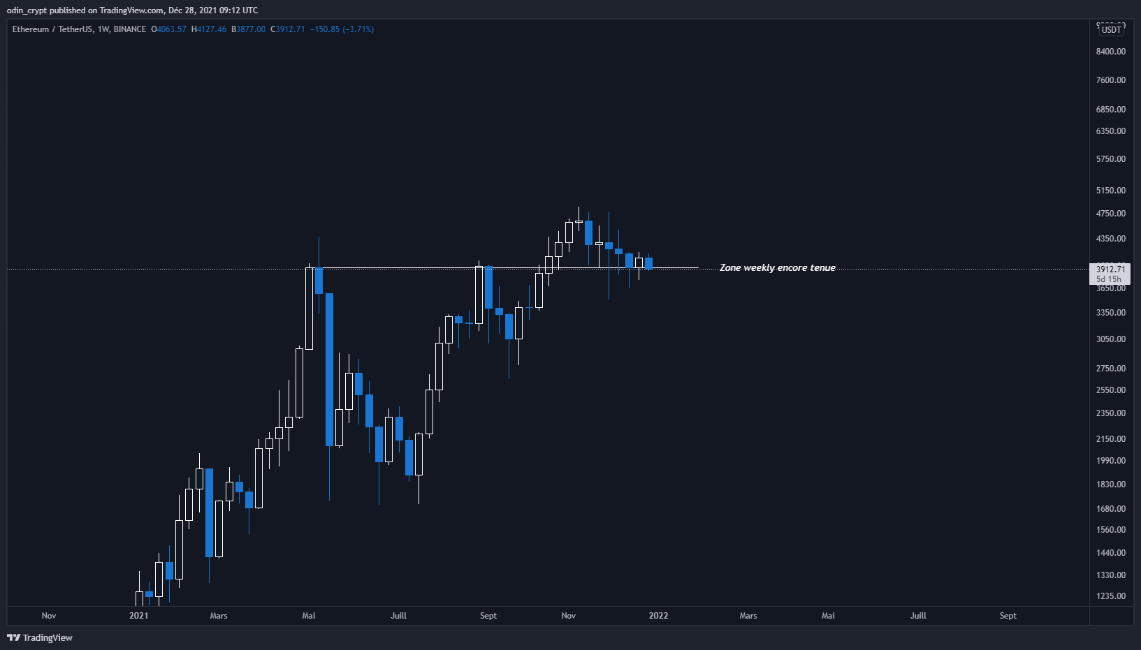 Analyse de l'Ether (ETH) en 1W