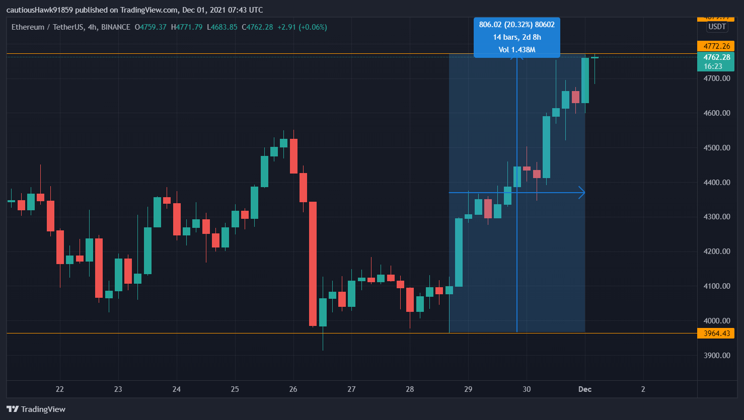 Cours ETH Ethereum Cours ETH Ethereum