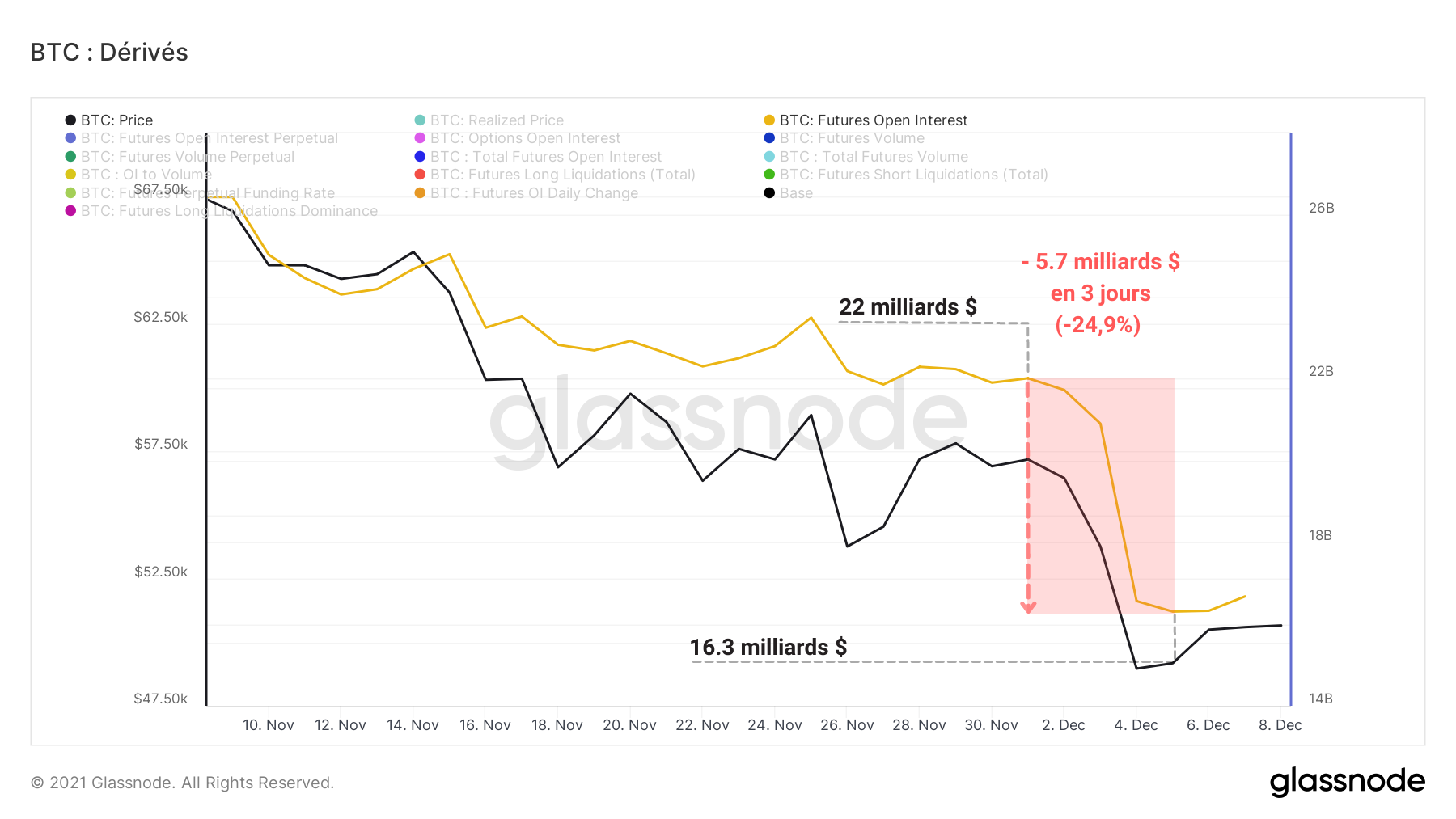 BTC Interet Ouvert 081221