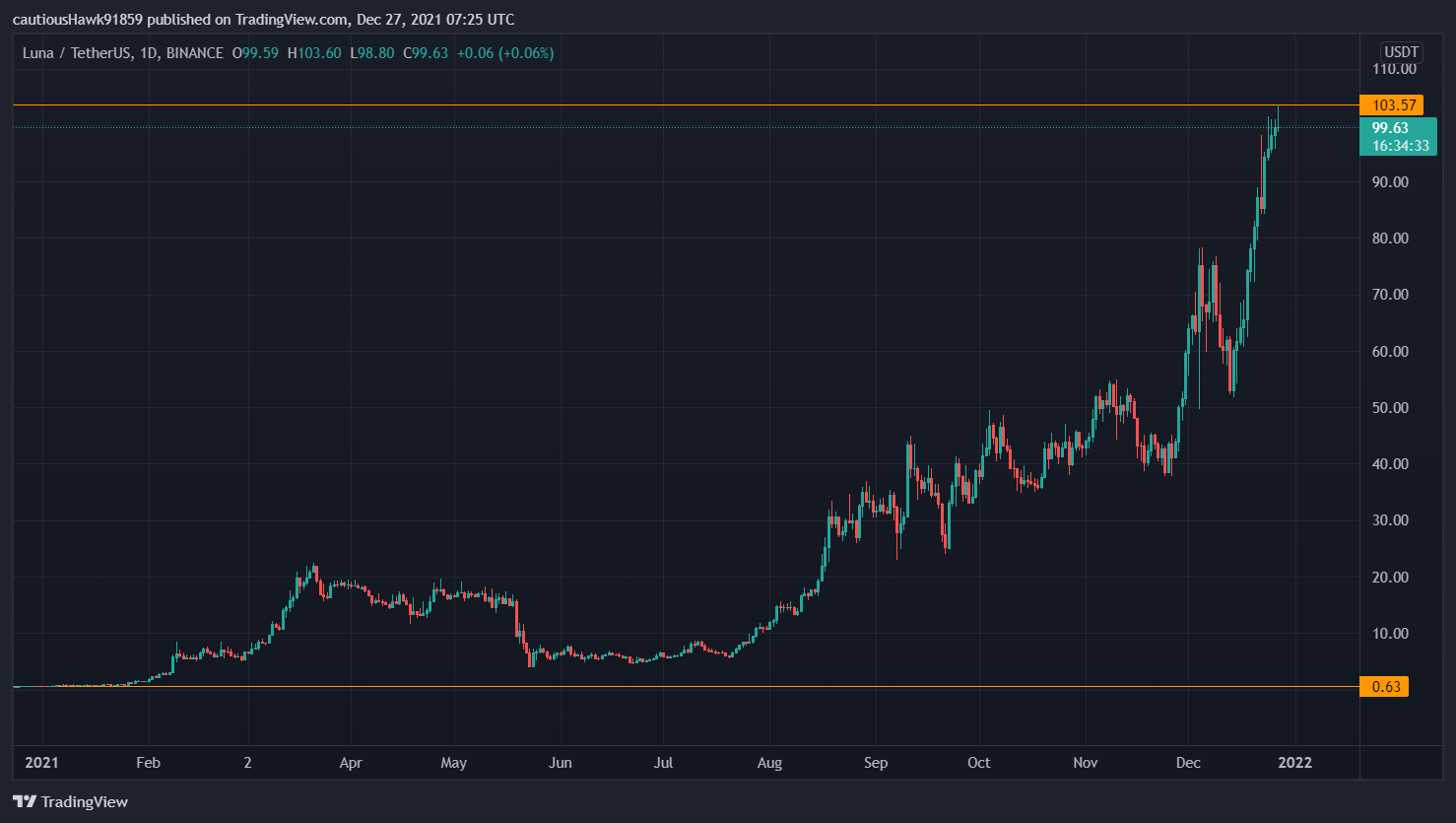 Cours LUNA Terra Cours LUNA Terra