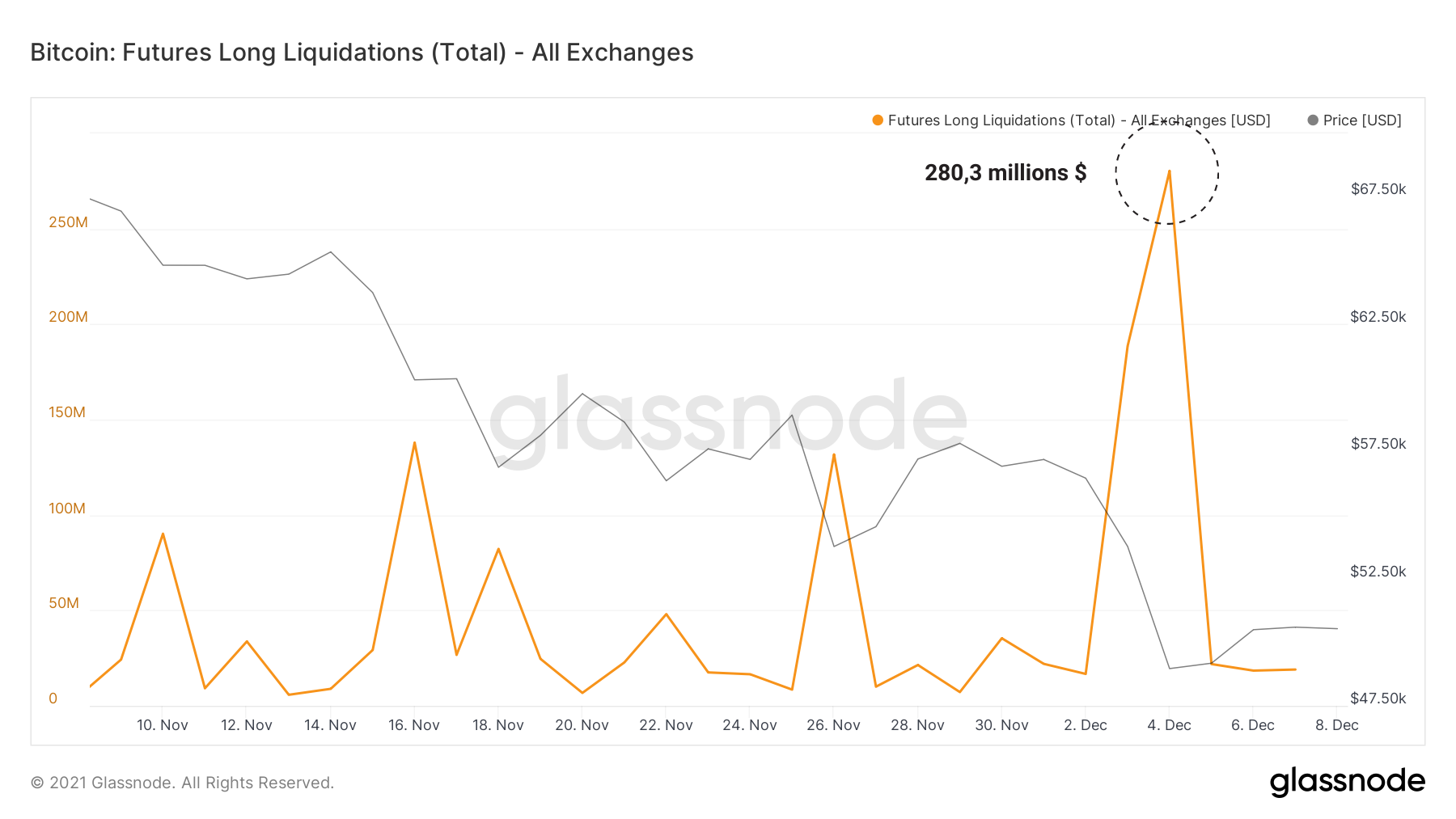 BTC Liquidations Long 081221
