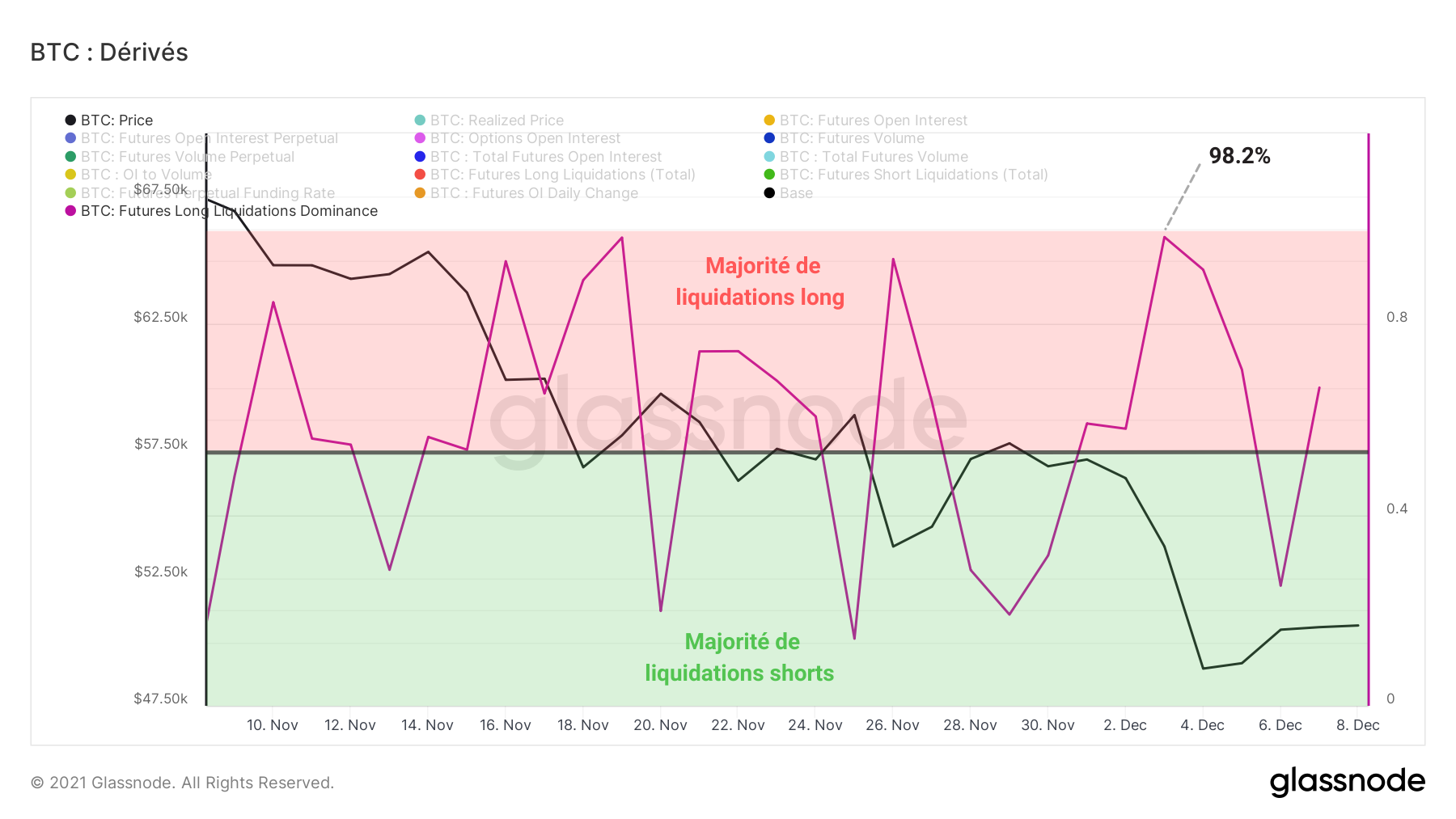 BTC Dominance Liquidations Long 081221