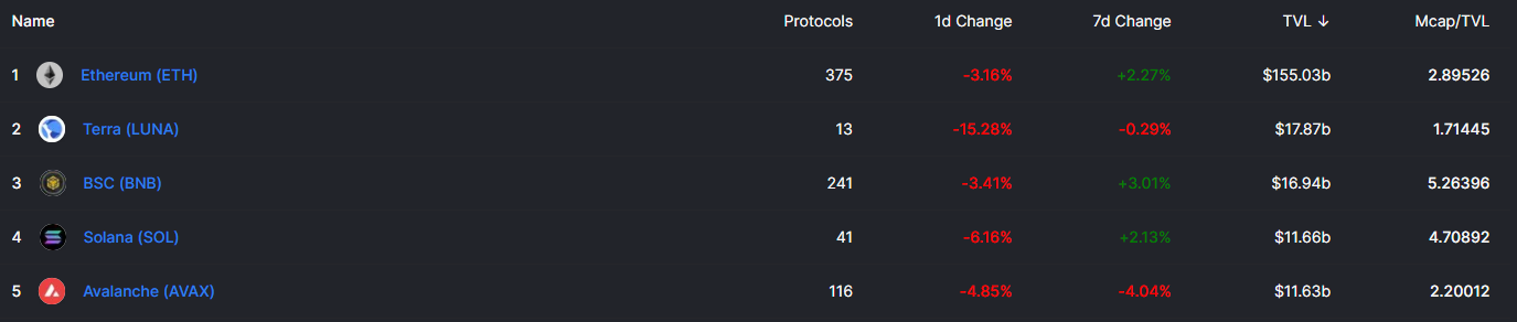 terra-integre-son-stablecoin-ust-sur-near-et-aurora terra-integre-son-stablecoin-ust-sur-near-et-aurora