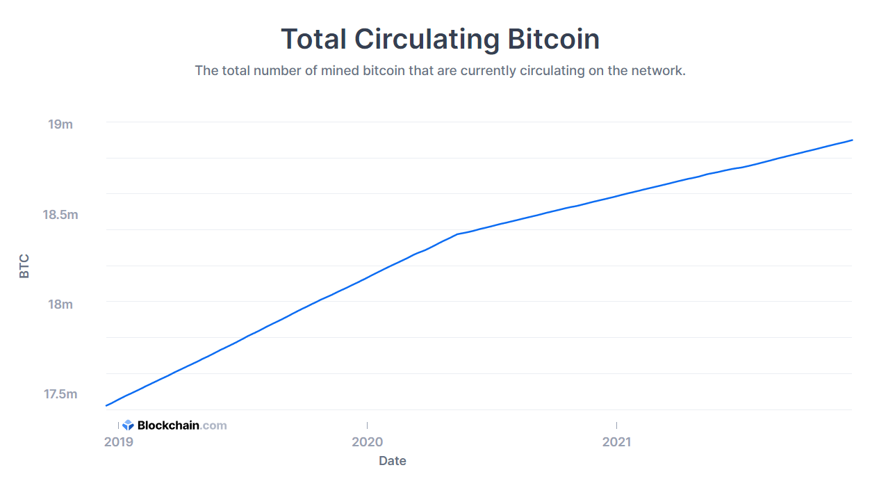 Approvisionnement bitcoins minés