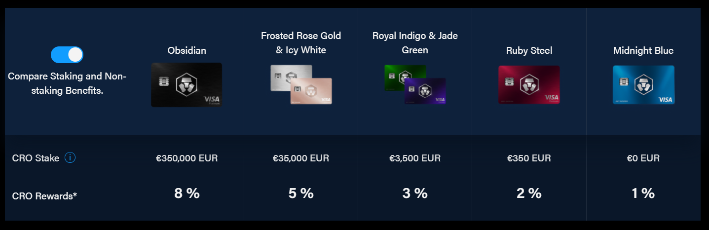 Paliers Crypto.com cartes