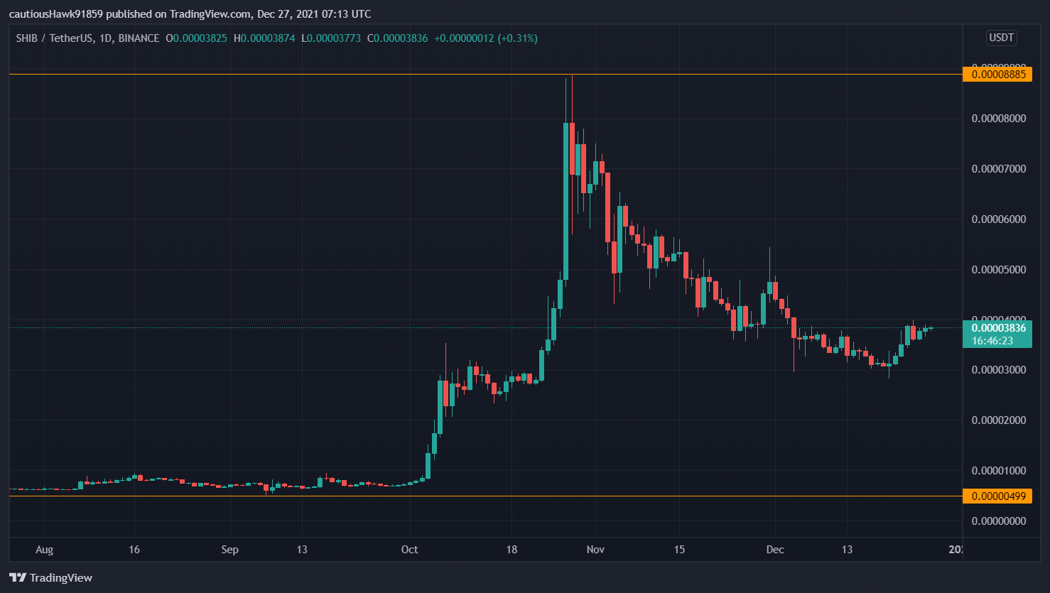 Cours Shiba Inu SHIB Cours Shiba Inu SHIB