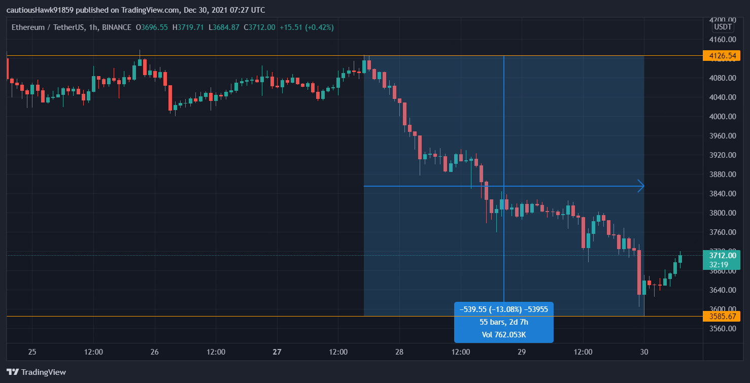 Cours Ether ETH Cours Ether ETH