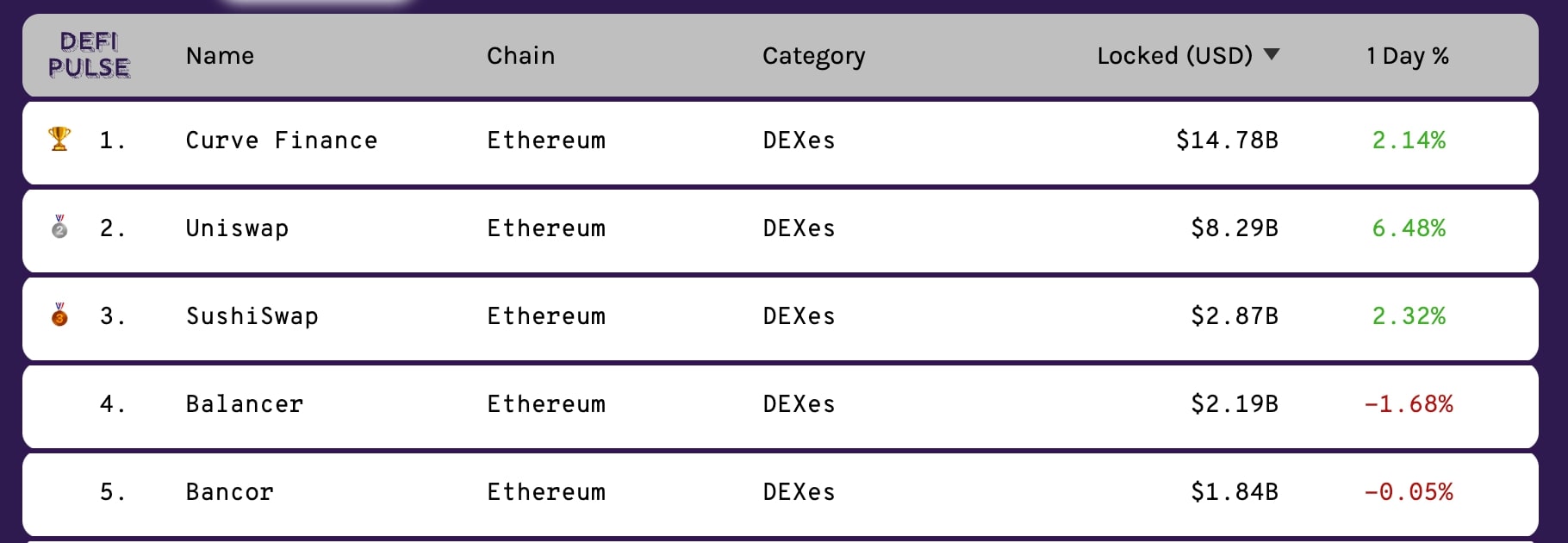 top 5 DEX