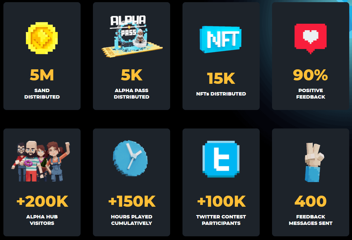 résultats alpha résultats alpha