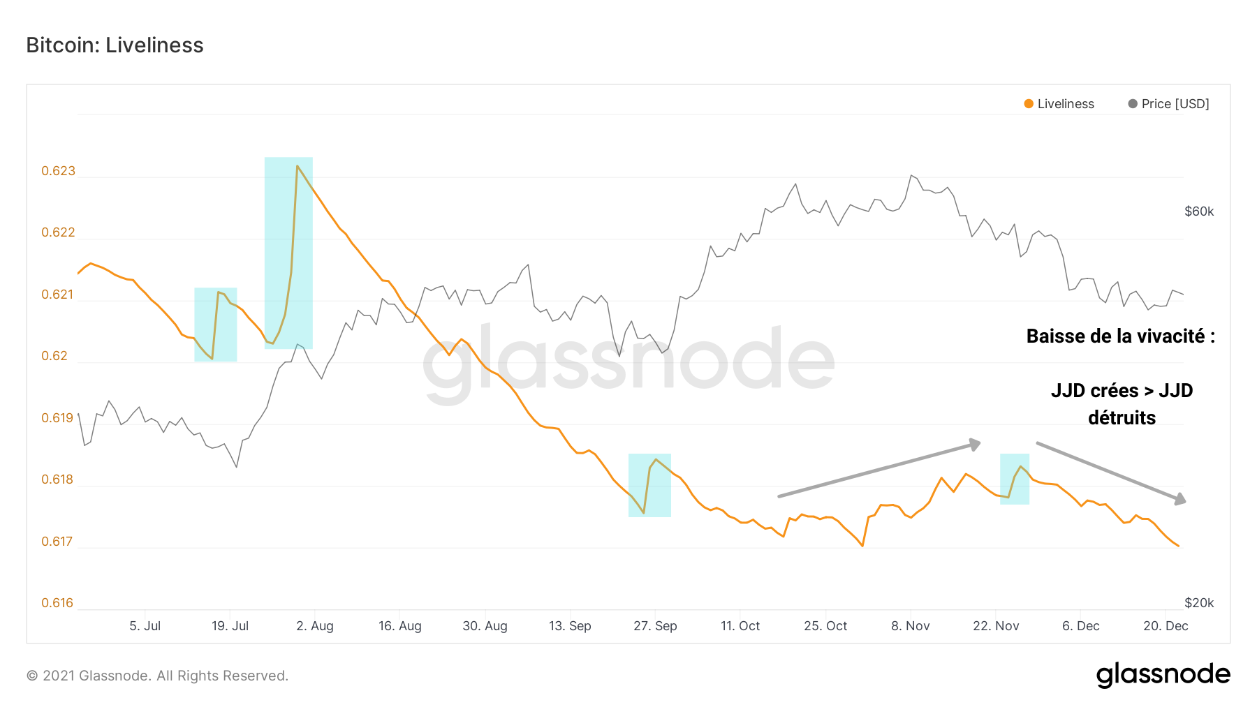 BTC Vivacité 231221