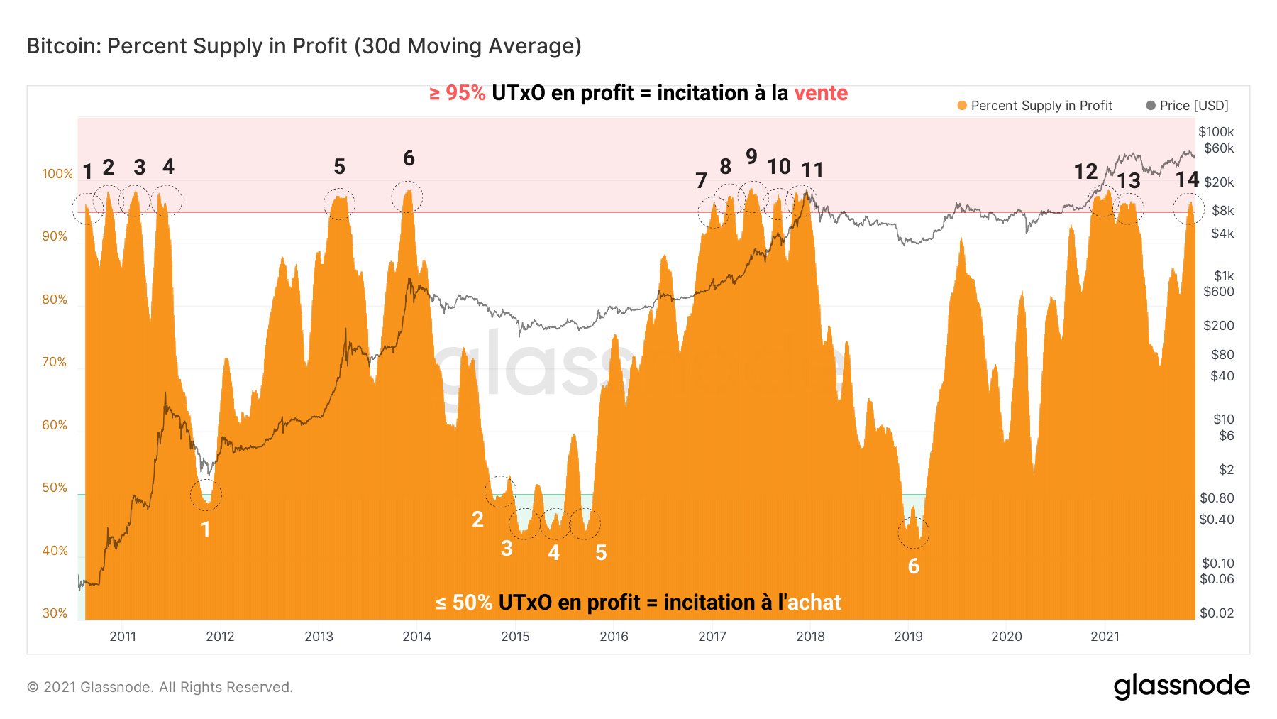 BTC Volume Profile 01122021