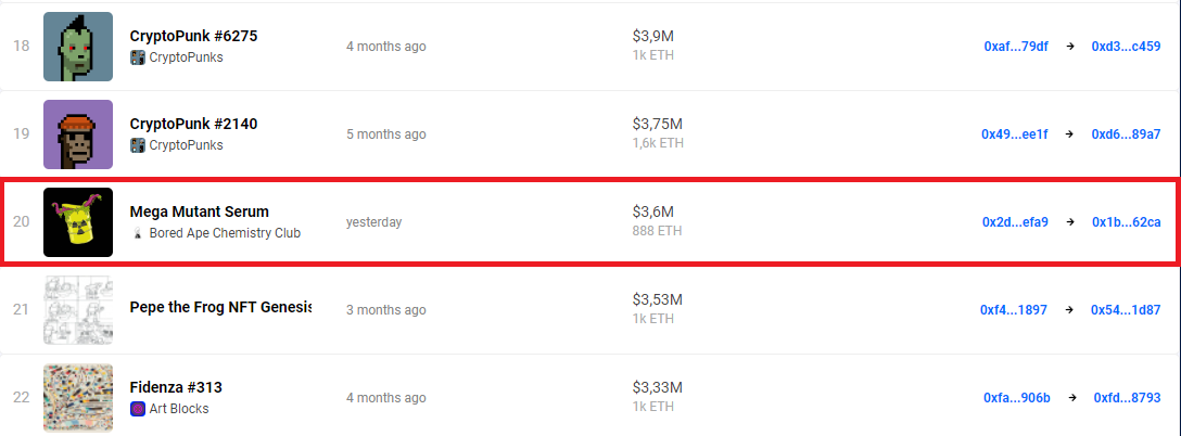 taylor-gerring-depense-3-5-millions-dollars-serum-mutant-bored-ape