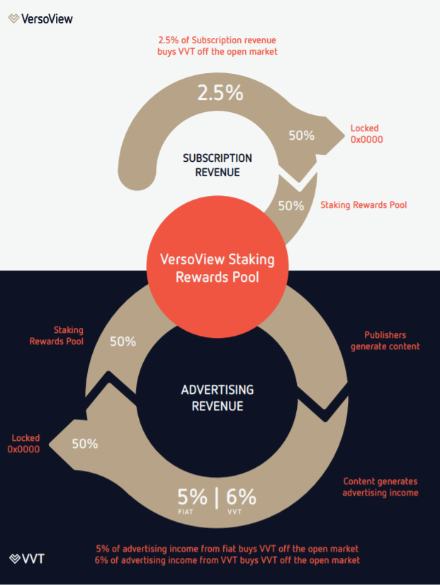 schéma récompense staking schéma récompense staking
