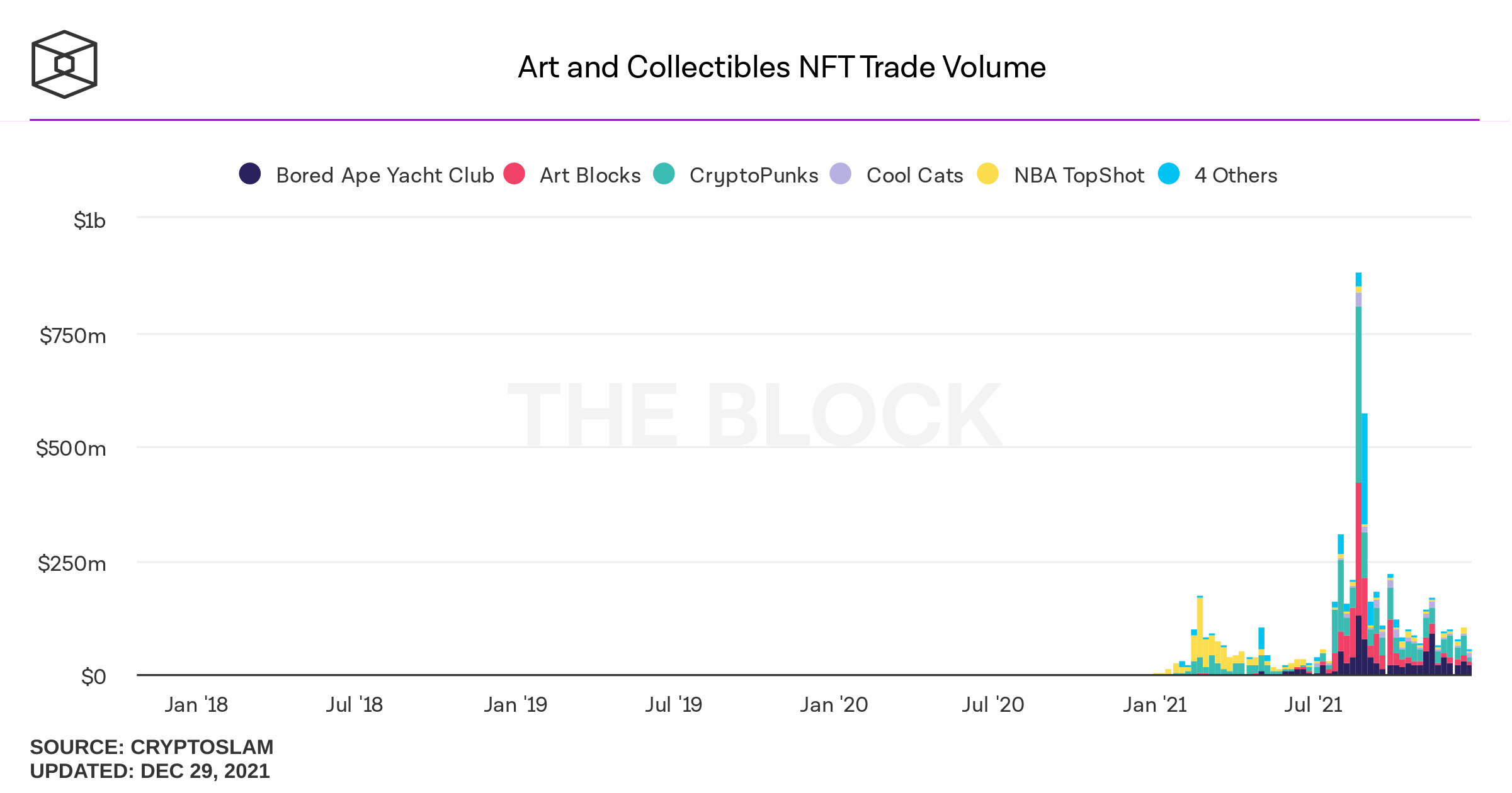 NFT volume art et collections NFT volume art et collections