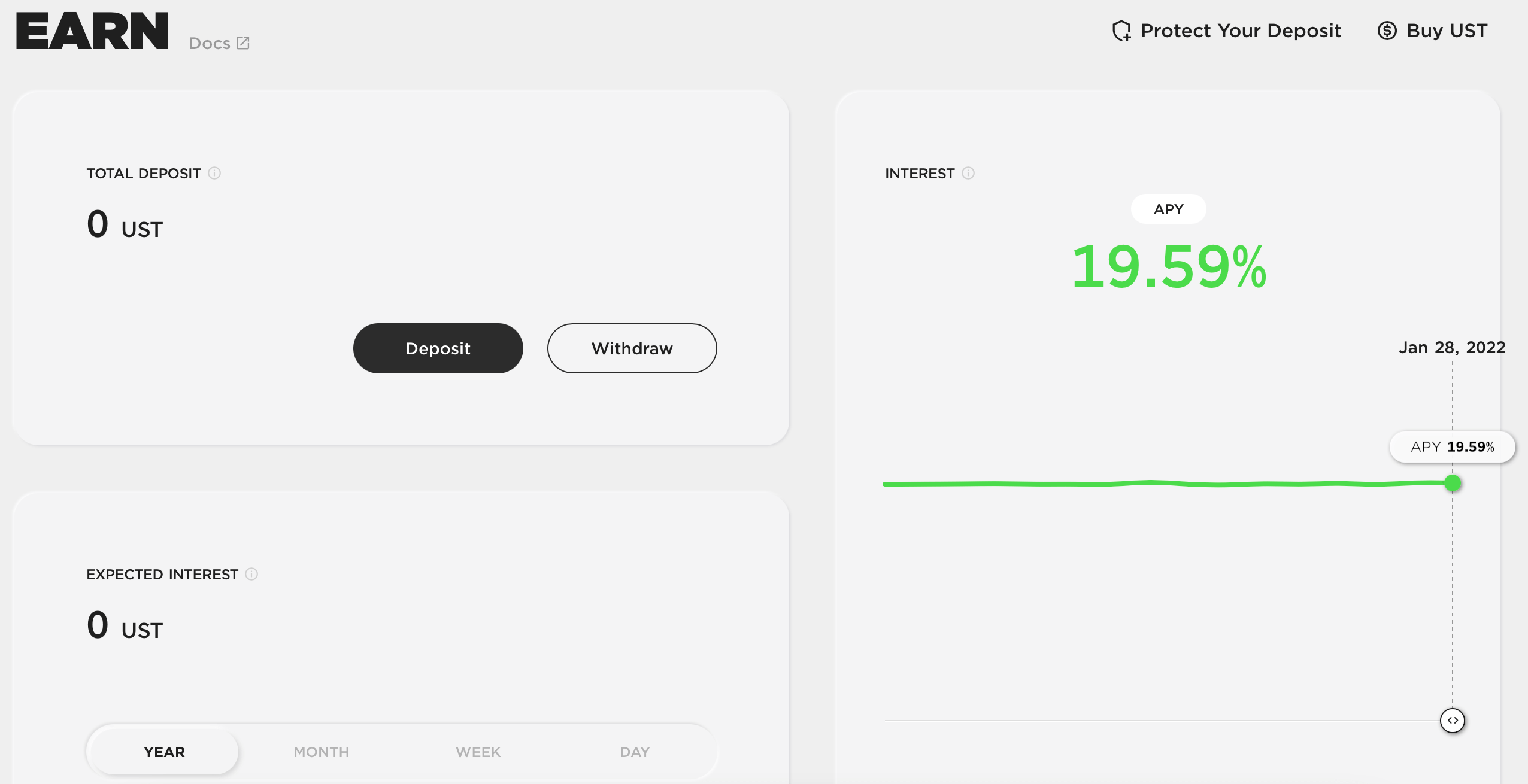 Aperçu de l'interface de Anchor Protocol Aperçu de l'interface de Anchor Protocol