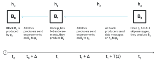 Blocs Doomslug NEAR Blocs Doomslug NEAR