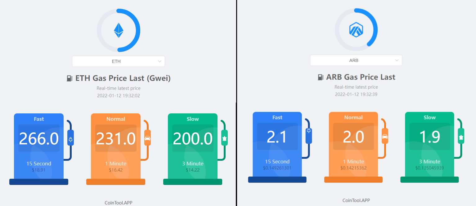 Comparatif Ethereum Arbitrum Comparatif Ethereum Arbitrum