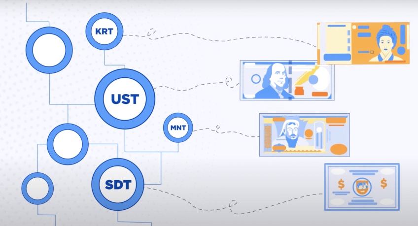 Cryptomonnaies Terra