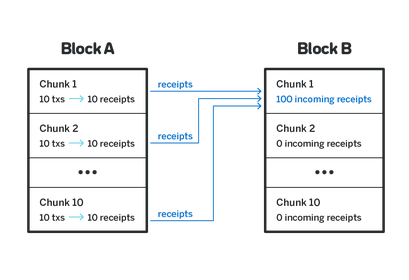 Division Chunks NEAR Division Chunks NEAR