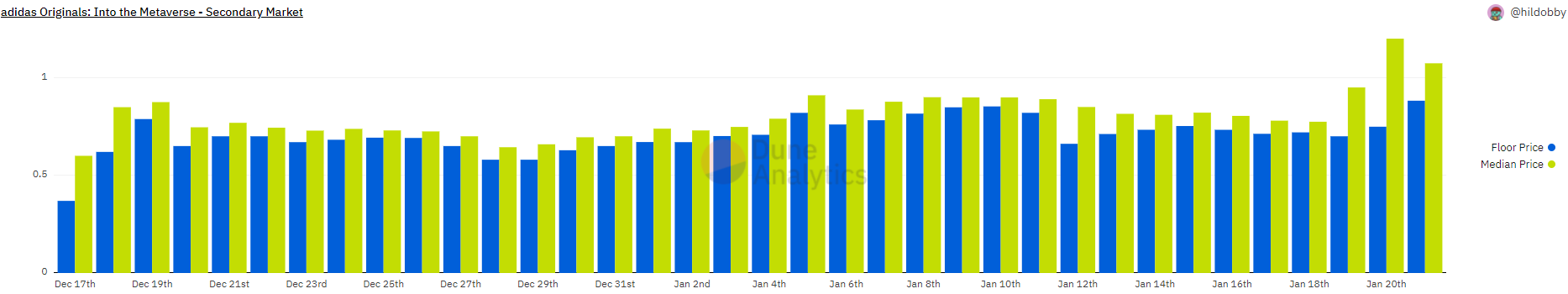 Dune Analytics Into the Metaverse Dune Analytics Into the Metaverse