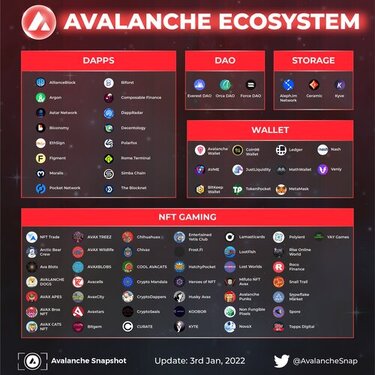 ecosystème avalanche Dapps ecosystème avalanche Dapps