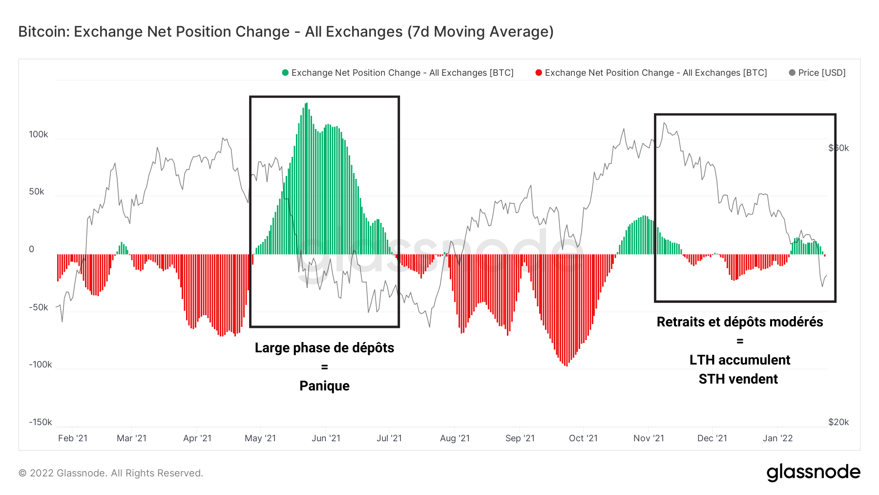 BTC Flux Échanges 250122