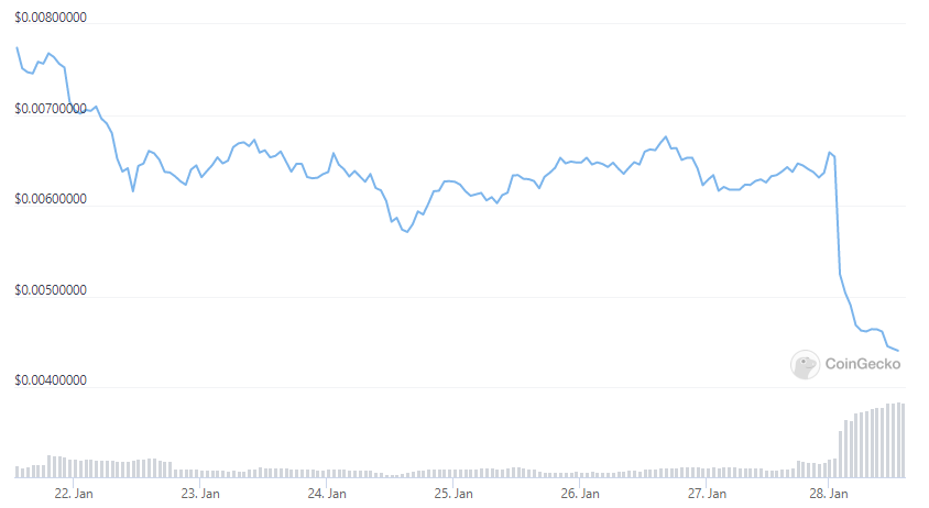 Impact hack QBT Impact hack QBT
