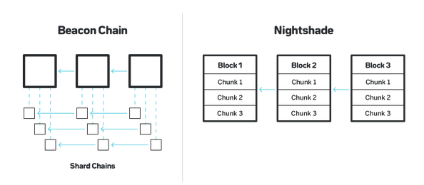 Nightshade Sharding NEAR Nightshade Sharding NEAR