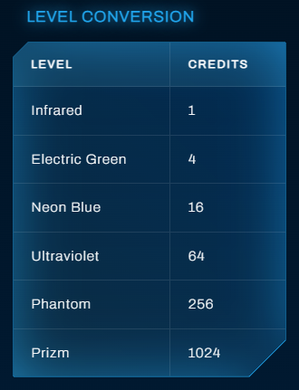 Passeport conversion Passeport conversion