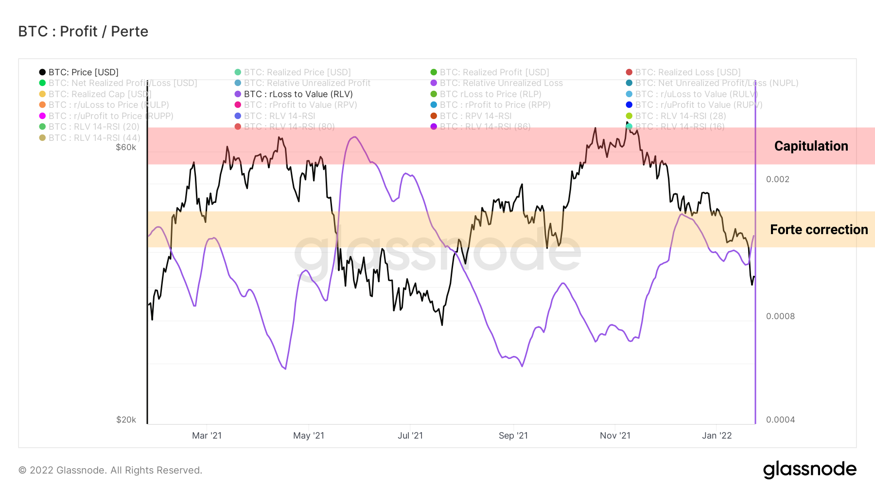 BTC RLV 250122 BTC RLV 250122