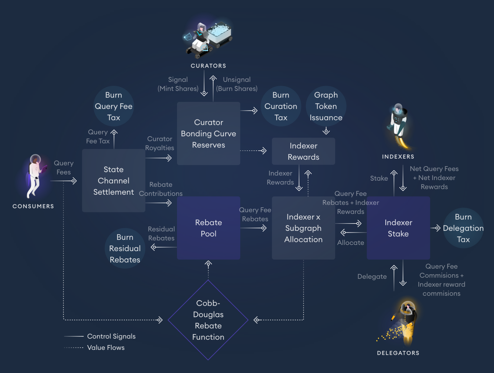 The Graph Flux de Valeurs