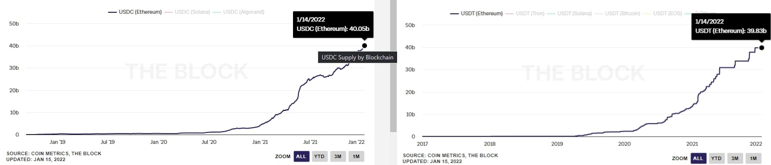 USDC vs USDT