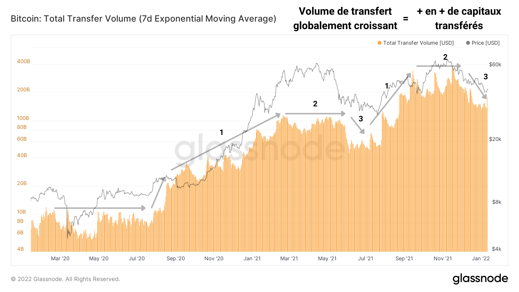 BTC Volume Transfert 130122