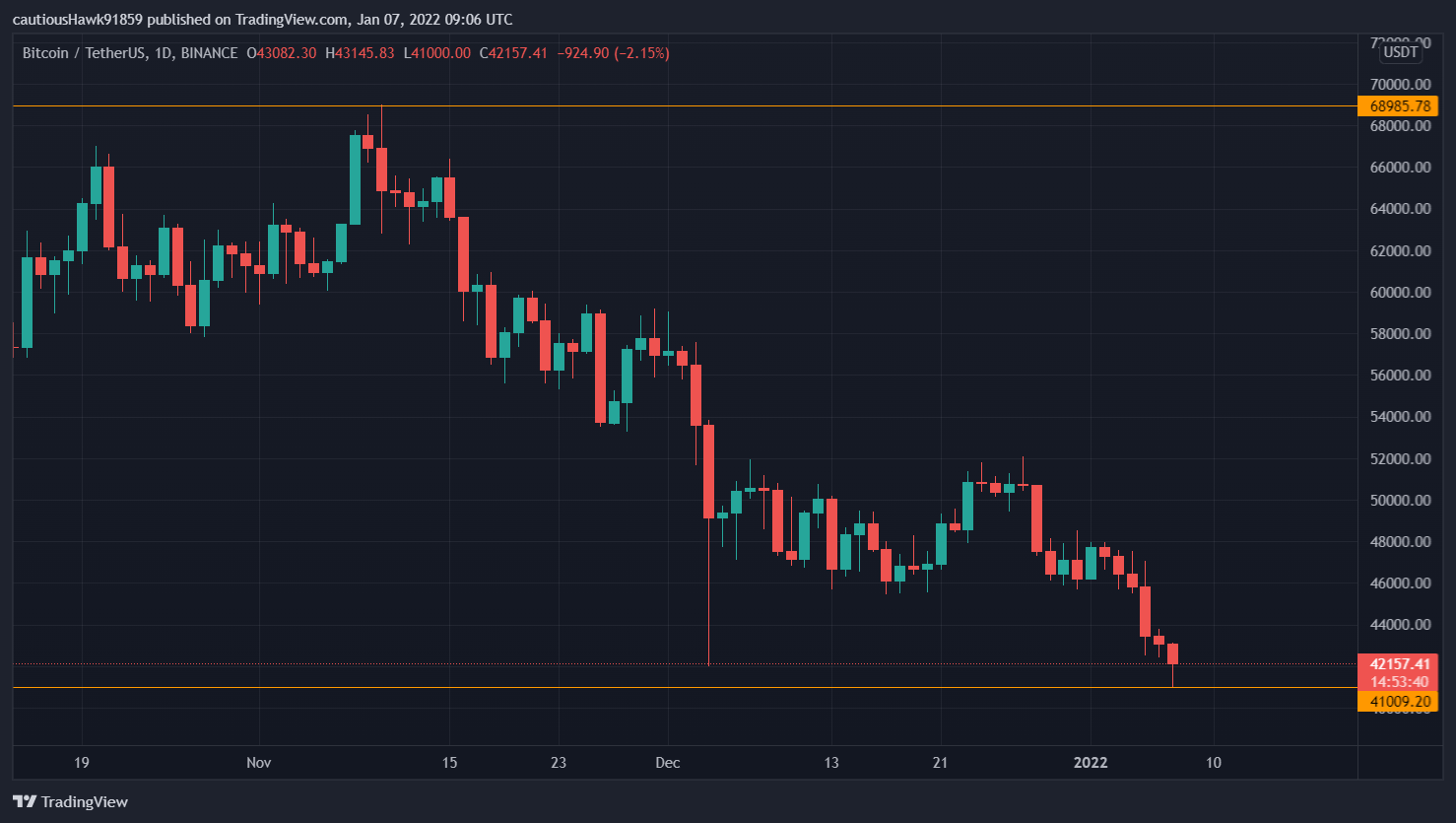 Cours Bitcoin BTC Cours Bitcoin BTC