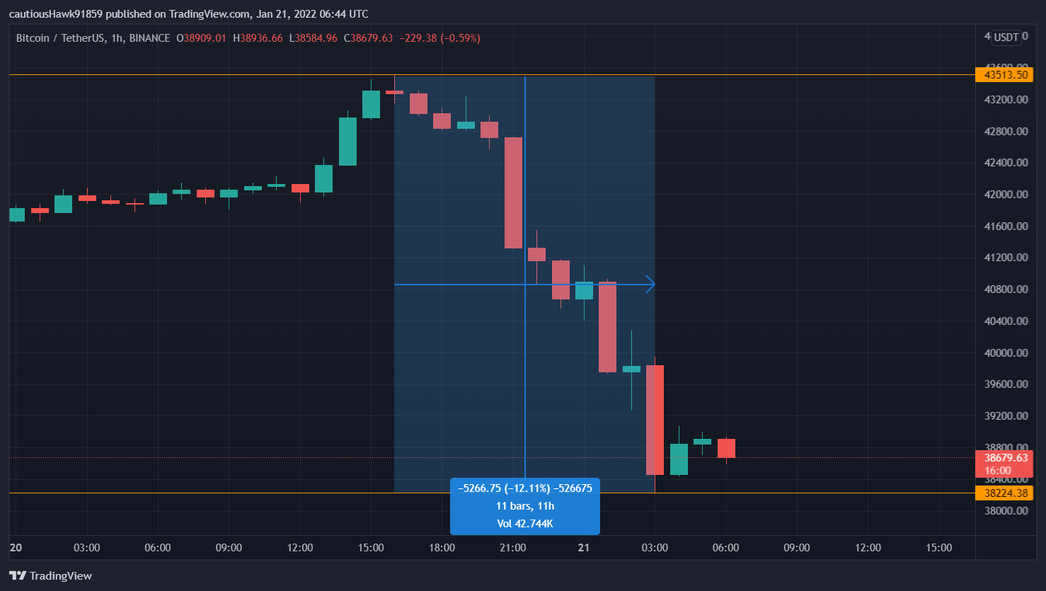 Cours Bitcoin BTC Cours Bitcoin BTC