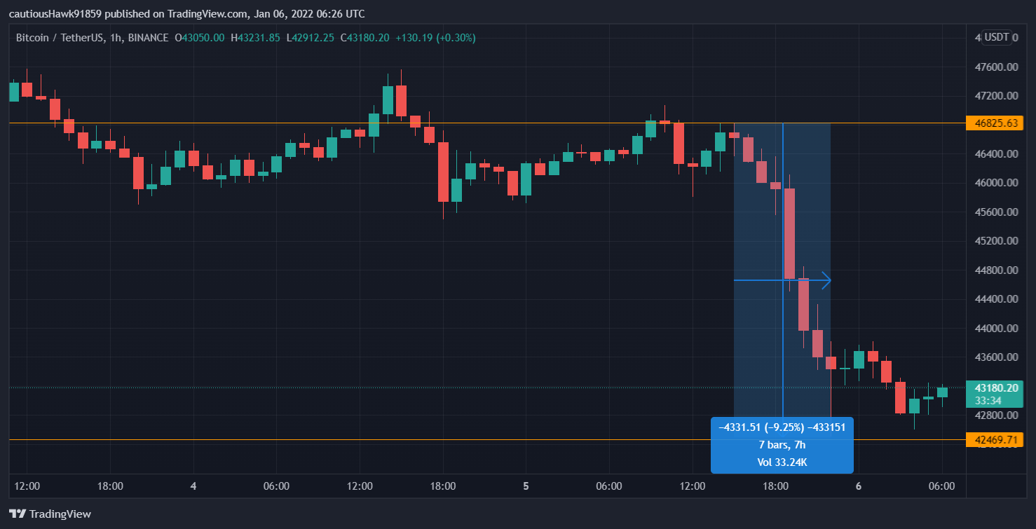 Cours Bitcoin BTC Cours Bitcoin BTC